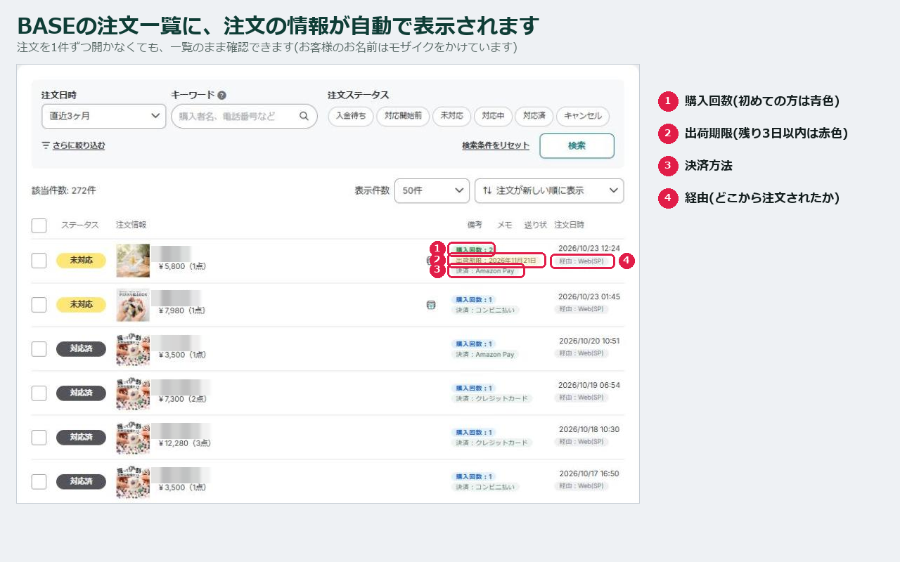 実際のBASE管理画面の注文一覧(お客様のお名前はモザイクをかけています)